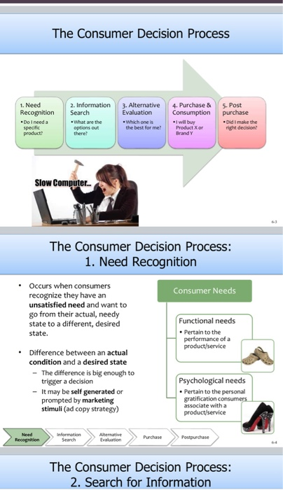 Product: Tablet Steps Discussion Points Step 1: