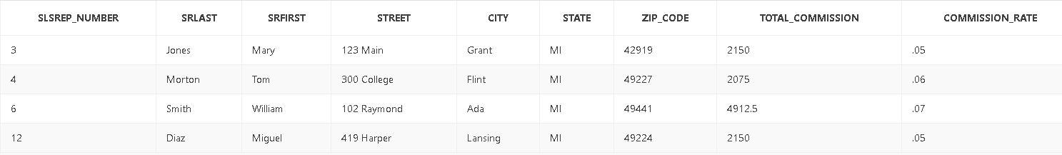 Customer Table: Orders Table: Orderline Table: