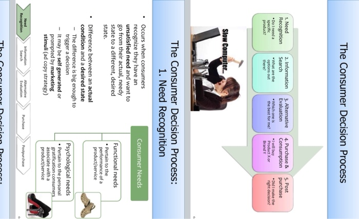 Product: Tablet Steps Discussion Points Step 1: