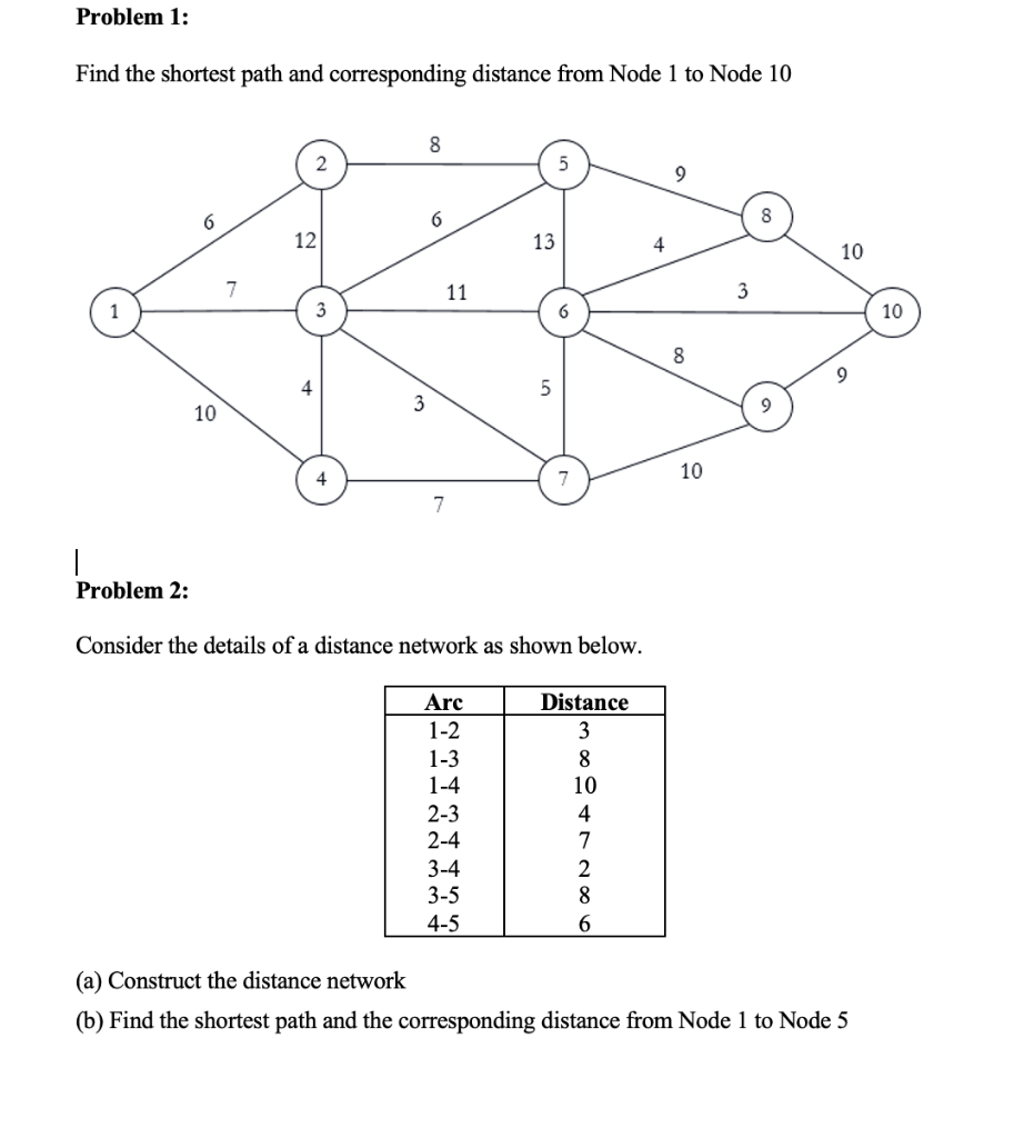 Problem 1: Find the shortest path and