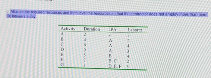 6. Allocate the required resources and then level