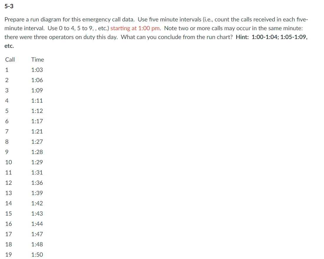Prepare a run diagram for this emergency call