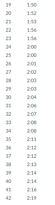Prepare a run diagram for this emergency call