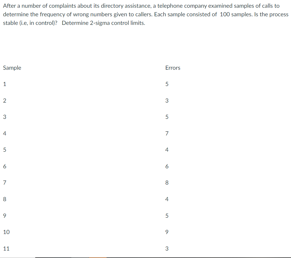 After a number of complaints about its directory