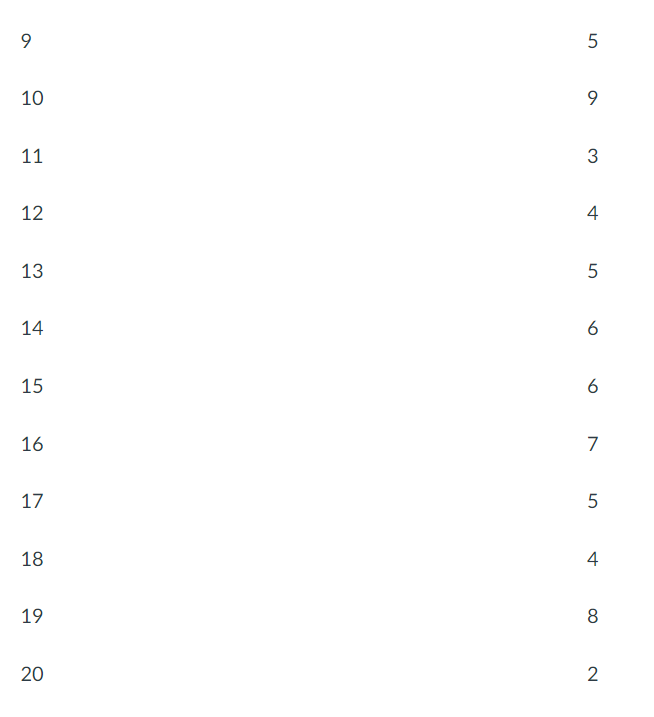 After a number of complaints about its directory