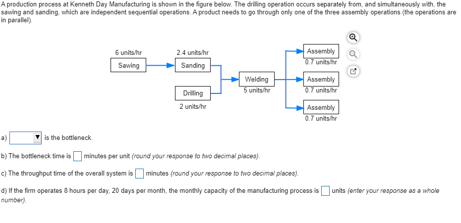 A production process at Kenneth Day Manufacturing