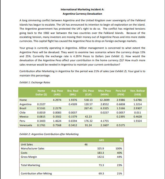 International Marketing Incident A: Argentina