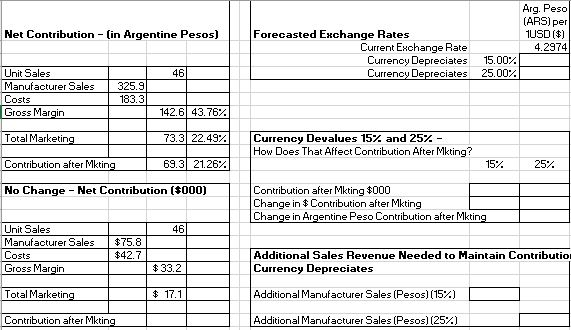 International Marketing Incident A: Argentina