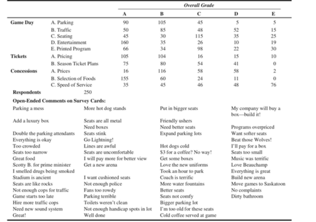 Discussion Questions 1. Using at least two