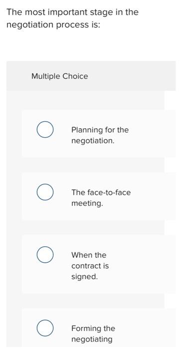 The most important stage in the negotiation