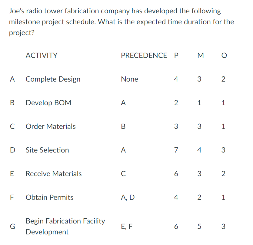 A). 15 B). 13.6 C). 14.3 D). 20 E). 10 Joe's