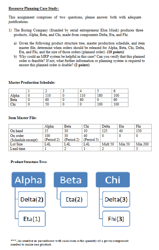 Resource Planning Case Study: This assignment