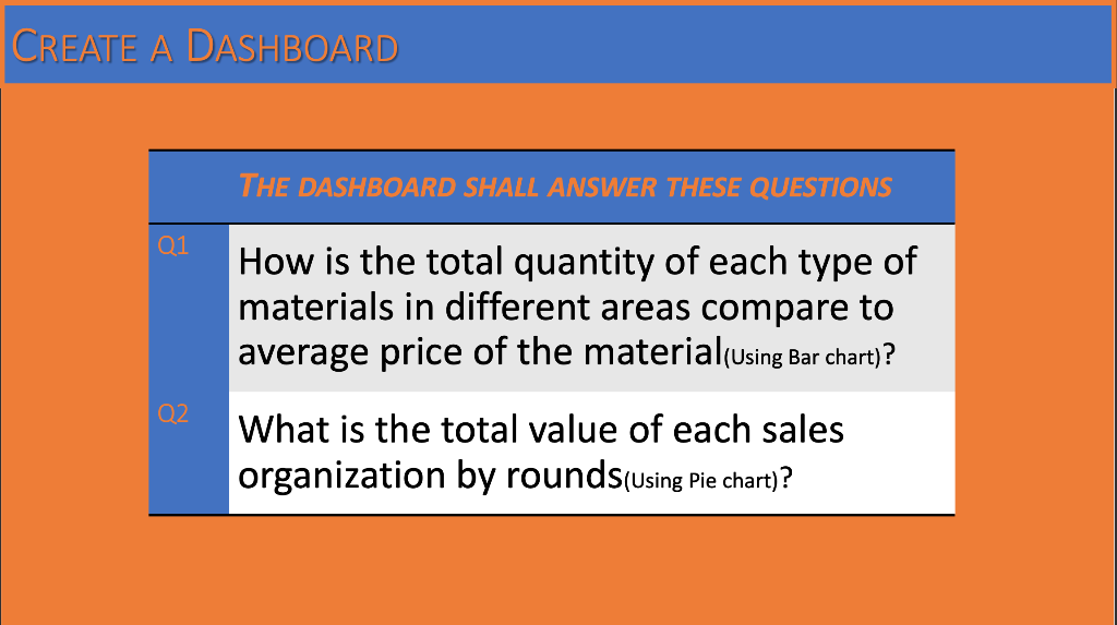 TABLEAU PROJECT I need help in question #2: