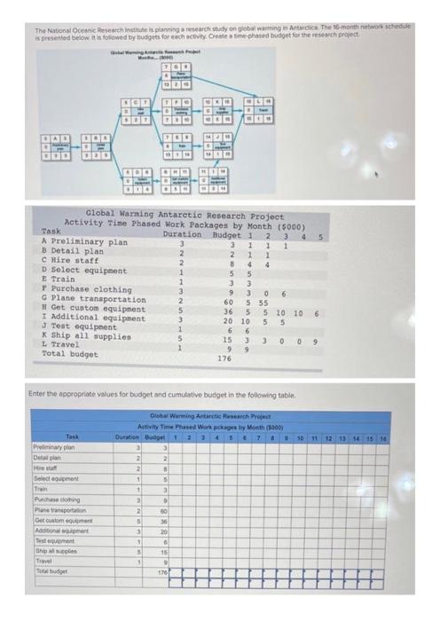 is pretented below it is followed by tudgets for