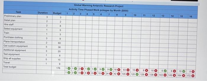 is pretented below it is followed by tudgets for