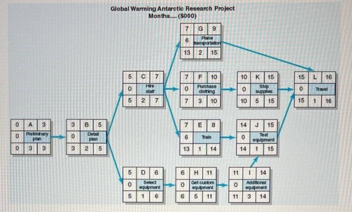 is pretented below it is followed by tudgets for