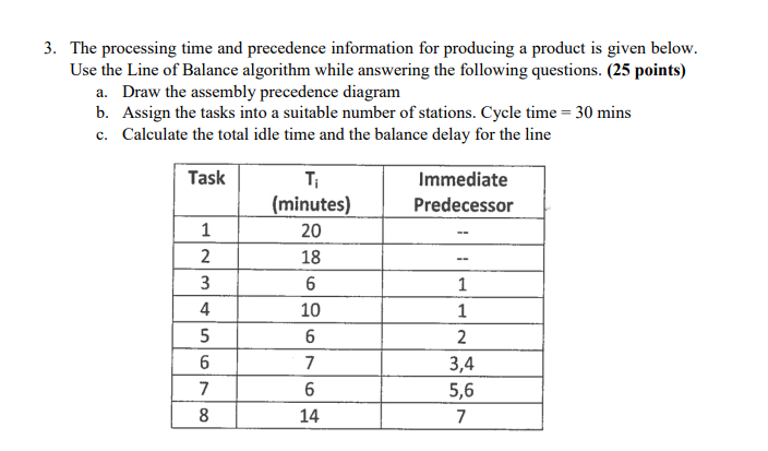 3. The processing time and precedence information