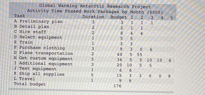 is pretented below it is followed by tudgets for