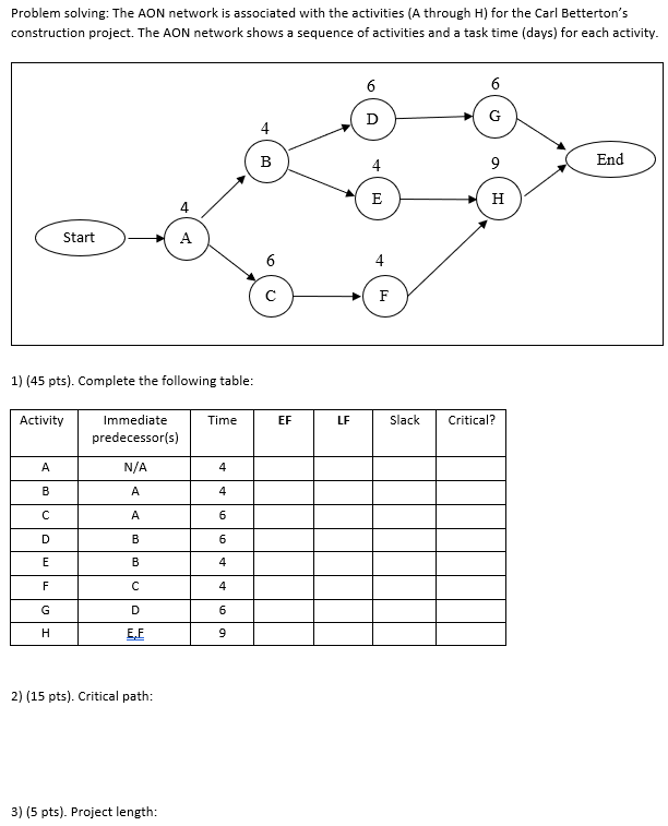 The AON Network is associated with teh activities