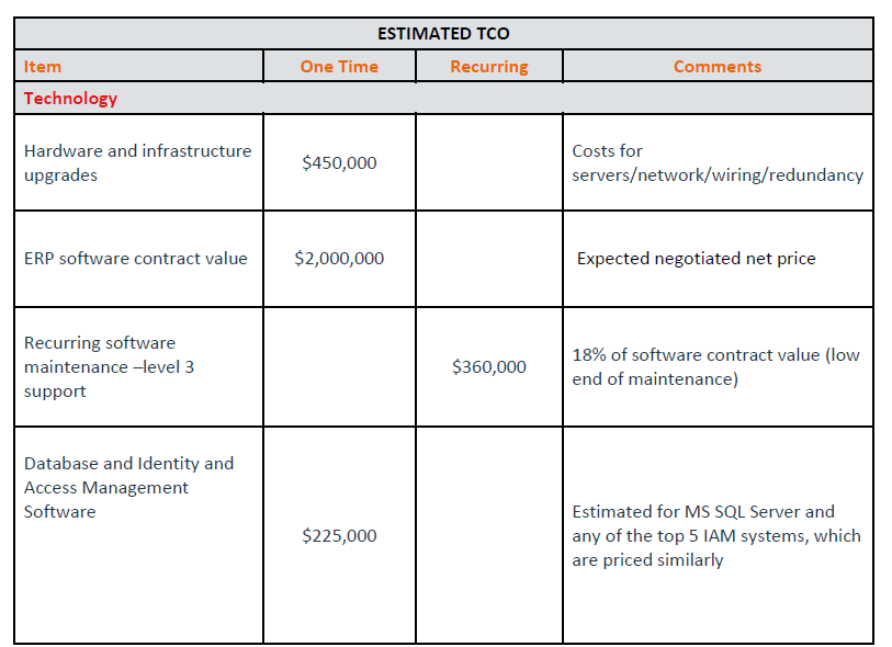 Carter Electronics, a distributor of