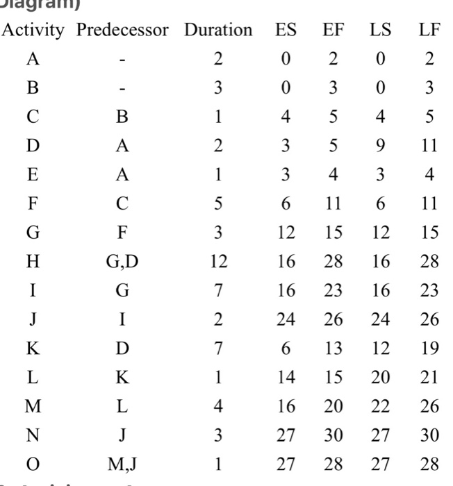 these are the answers for milestone 1 ES EF LS LF
