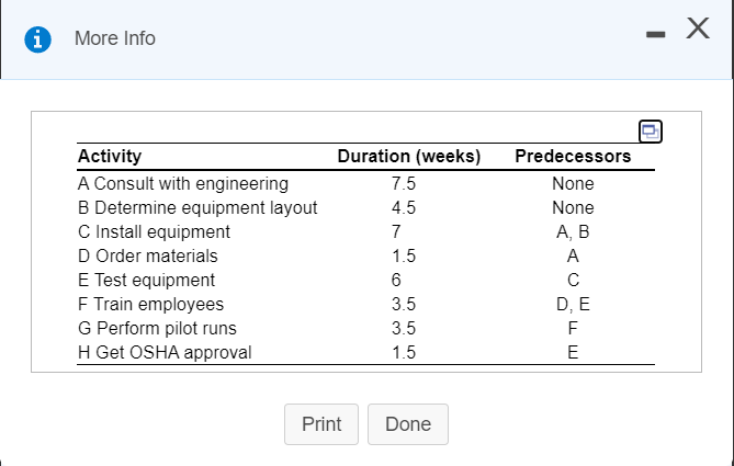 - Everything is correct up until the table asking