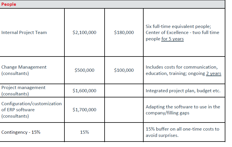 Carter Electronics, a distributor of
