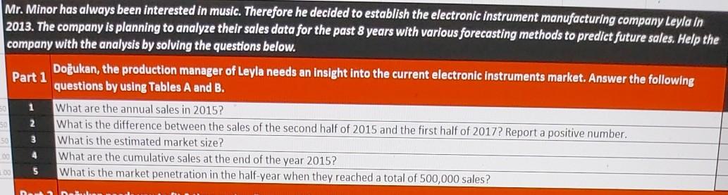 can you helpp me Mr. Minor has always been