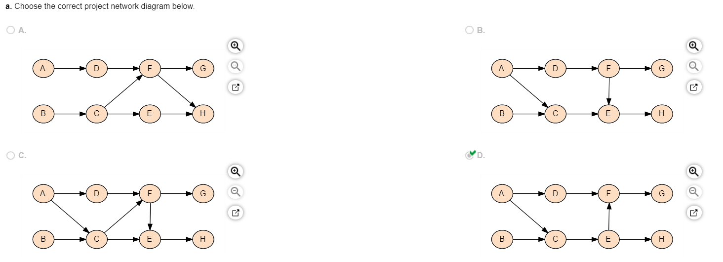 - Everything is correct up until the table asking