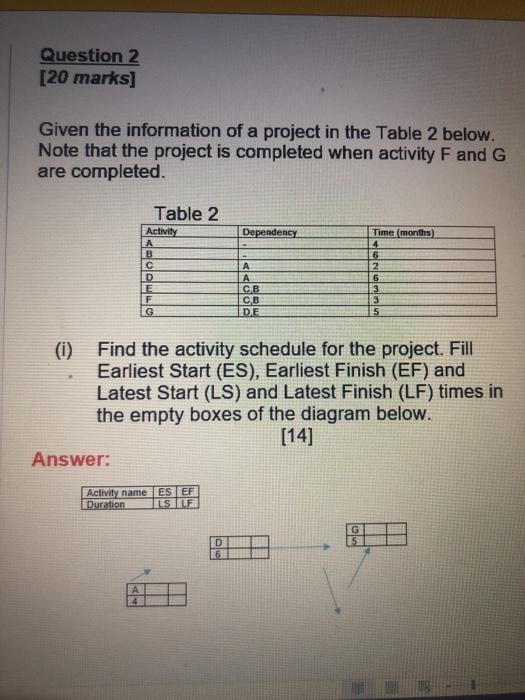Question 2 [20 marks] Given the information of a