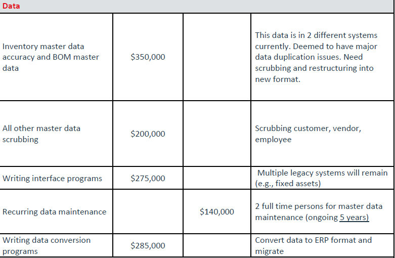 Carter Electronics, a distributor of