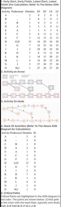 these are the answers for milestone 1 ES EF LS LF