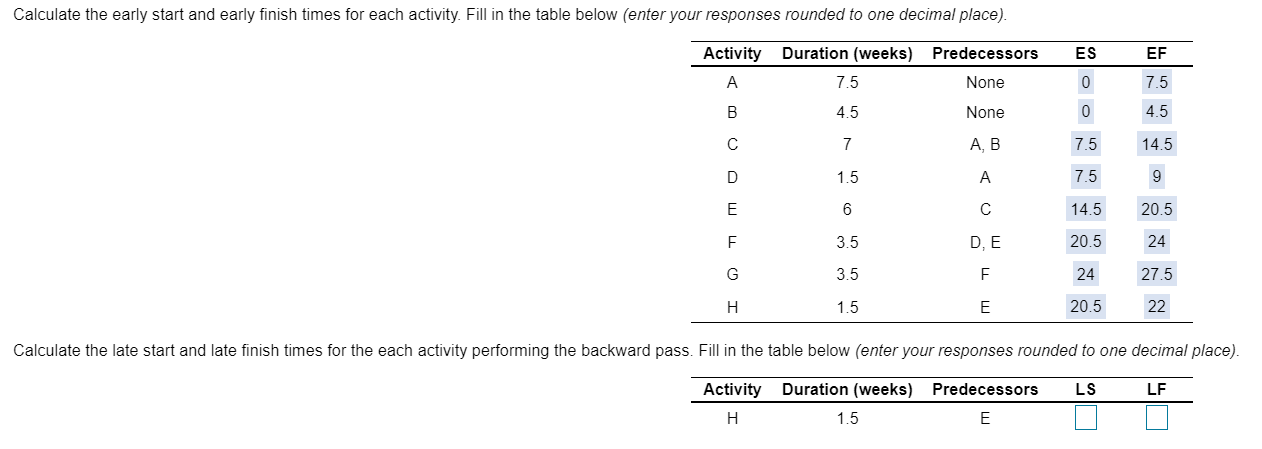 - Everything is correct up until the table asking