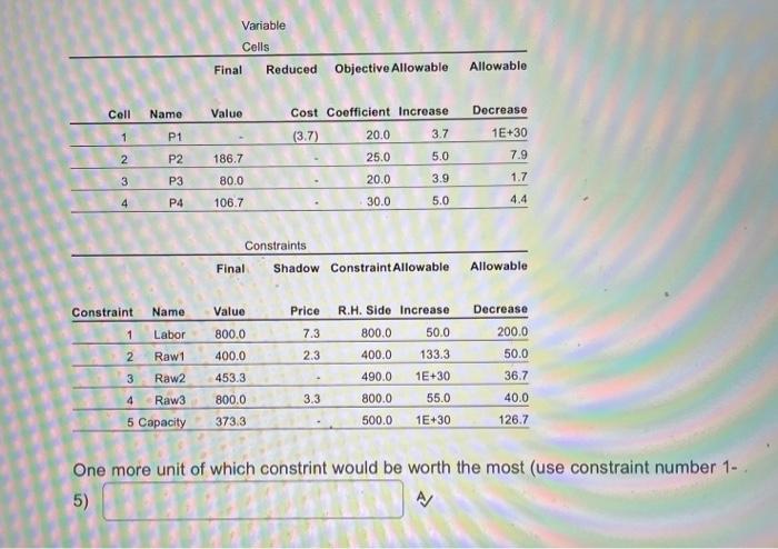 We are making four products (P1-P4). Objective