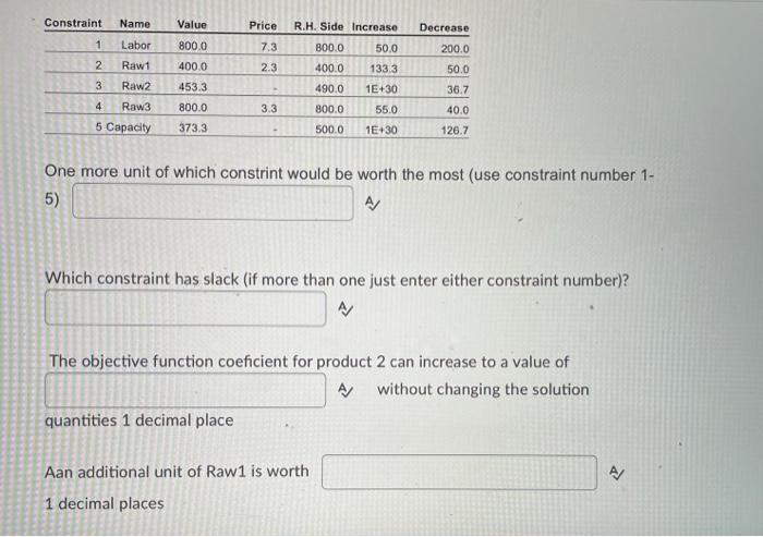 We are making four products (P1-P4). Objective