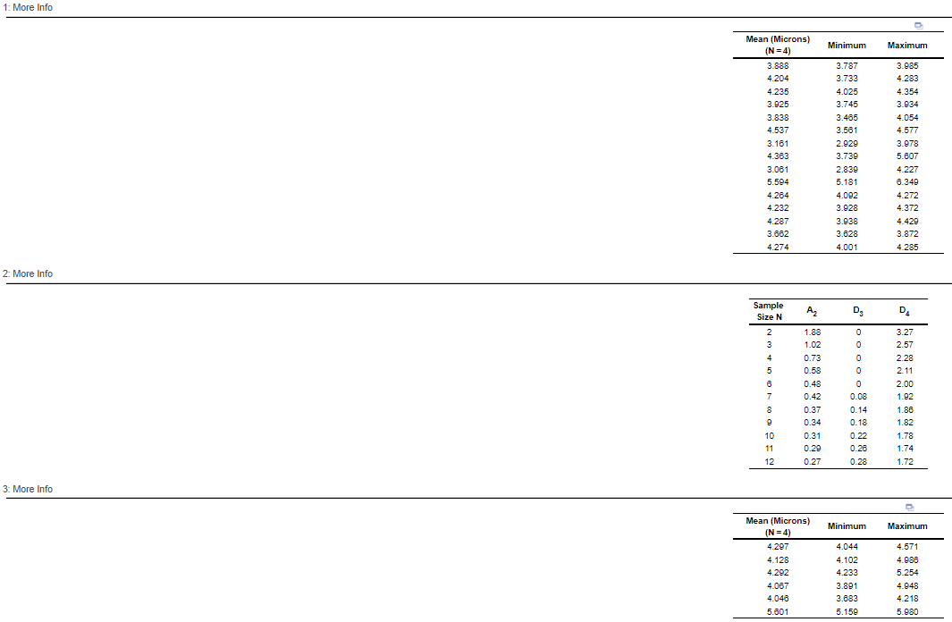 AnderSet Laboratories produces rough lenses that