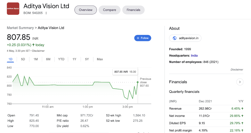 3 Aditya Vision Ltd Overview Compare Financials