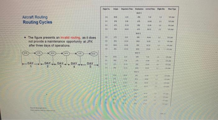 (5) The following table (Modify some departure