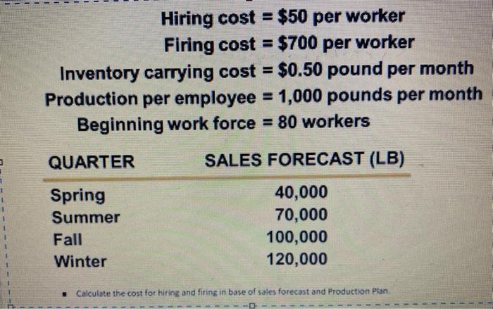 Hiring cost = $50 per worker Firing cost = $700