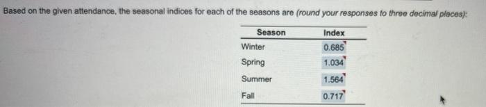 Based on the given attendance, the seasonal