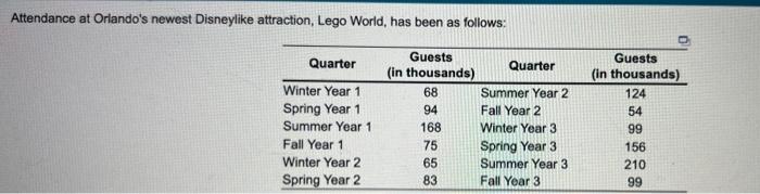 Based on the given attendance, the seasonal