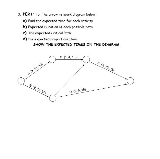 3. PERT: For the arrow network diagram below: a)