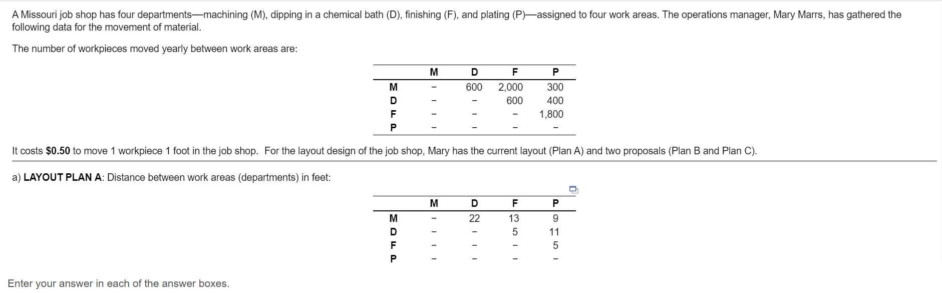 A Missouri job shop has four