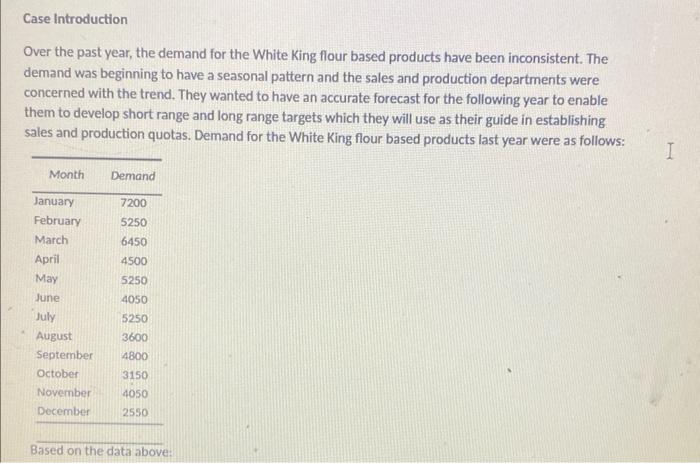 Case Introduction Over the past year, the demand