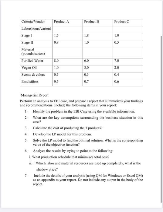 Case Study: Linear Programming Organic, vegan and
