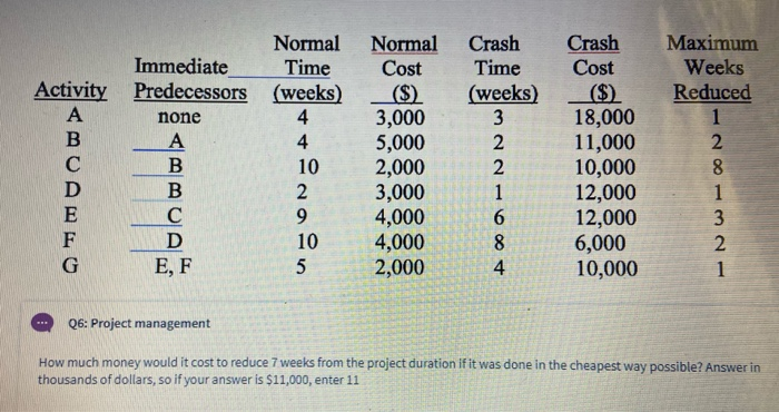 Crash Time (weeks) Immediate Predecessors none