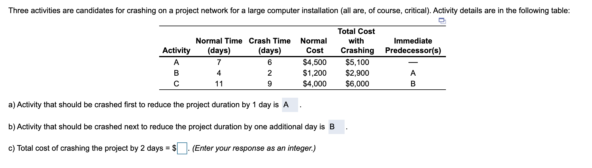 Three activities are candidates for crashing on a