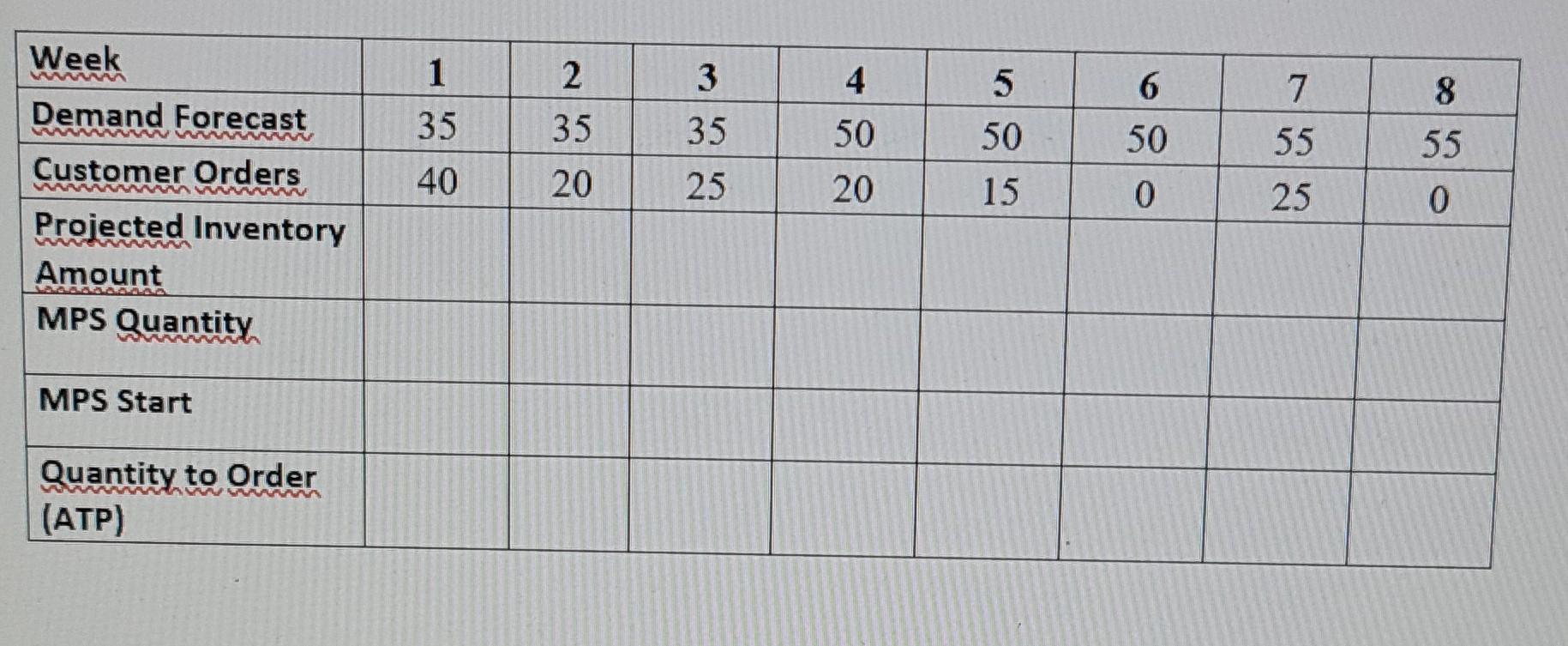 this question is OPERATIONS MANAGEMENT 2. Prepare