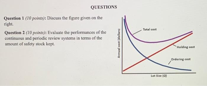 QUESTIONS Question 1 (10 points): Discuss the