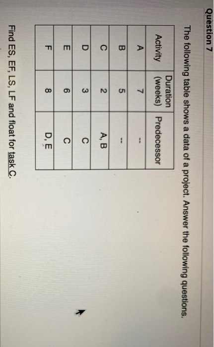 find ES, EF, LS, LF, and float for task C